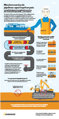 Pipeline_Decommissioning